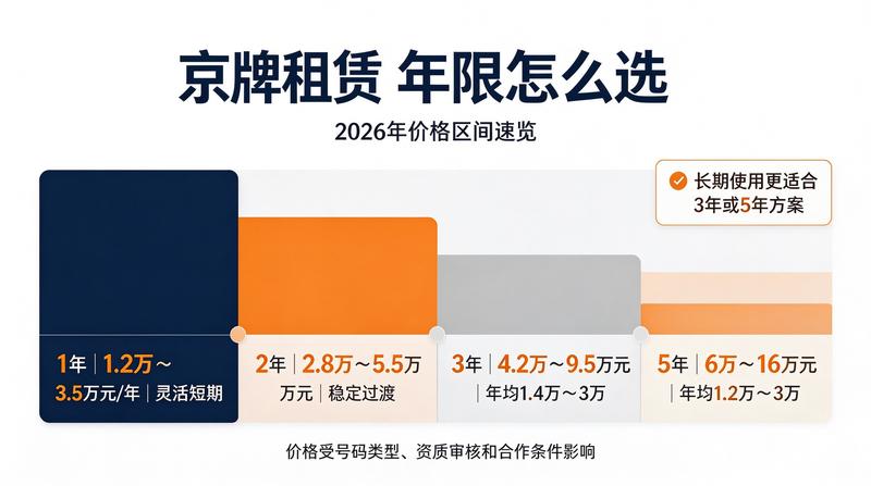 新能源牌照市场分析