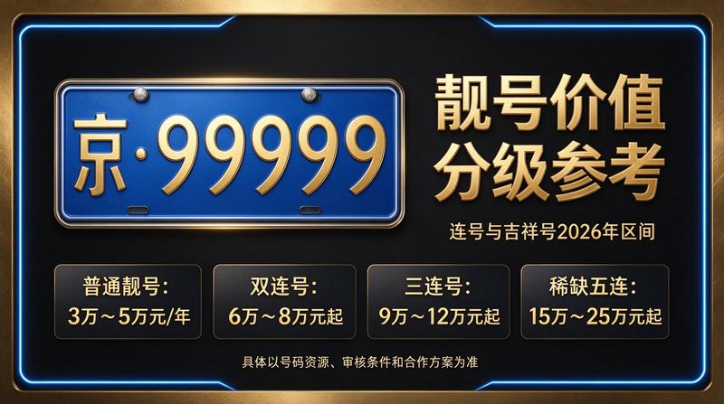 2026年北京车牌租赁市场概览